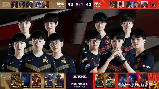 天的完成情 天的完成情